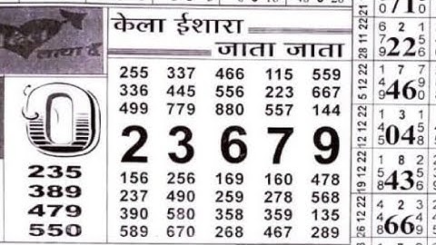 13/03/23 daily chart II part 2 II #video