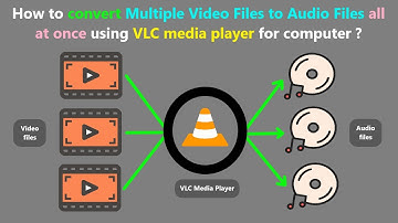 How to convert Multiple Video Files to Audio Files all at once using VLC media player for computer ?
