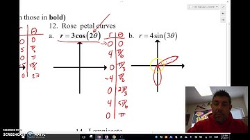 9-2C Sketching Polar Graphs