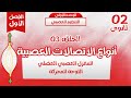 ثانية ثانوي الحلقة 3 انواع الاتصالات العصبية العضلية المغزل العصبي العضلي اللوحة المحركة
