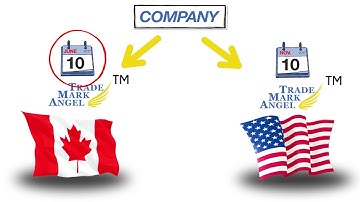 What is a priority claim?