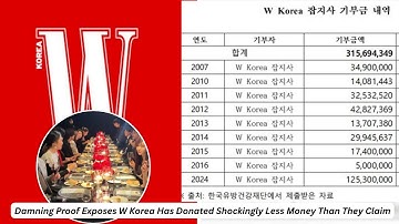 😱 W Korea Charity Scandal: Where Did All the Money Go?