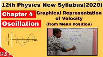 Graphical Representation of Velocity from Mean Postion - Chapter4: Oscillations