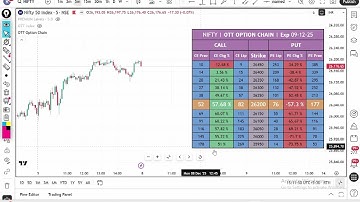 Monday Perfect Levels |   | Mathematical Prediction | Premium & Index Full Setup 🔍#optiontamiltrader