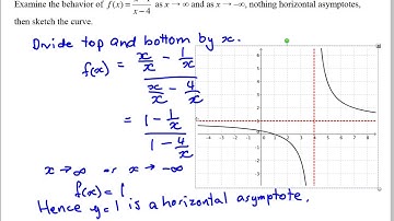 Asymptotes and Curve Sketching