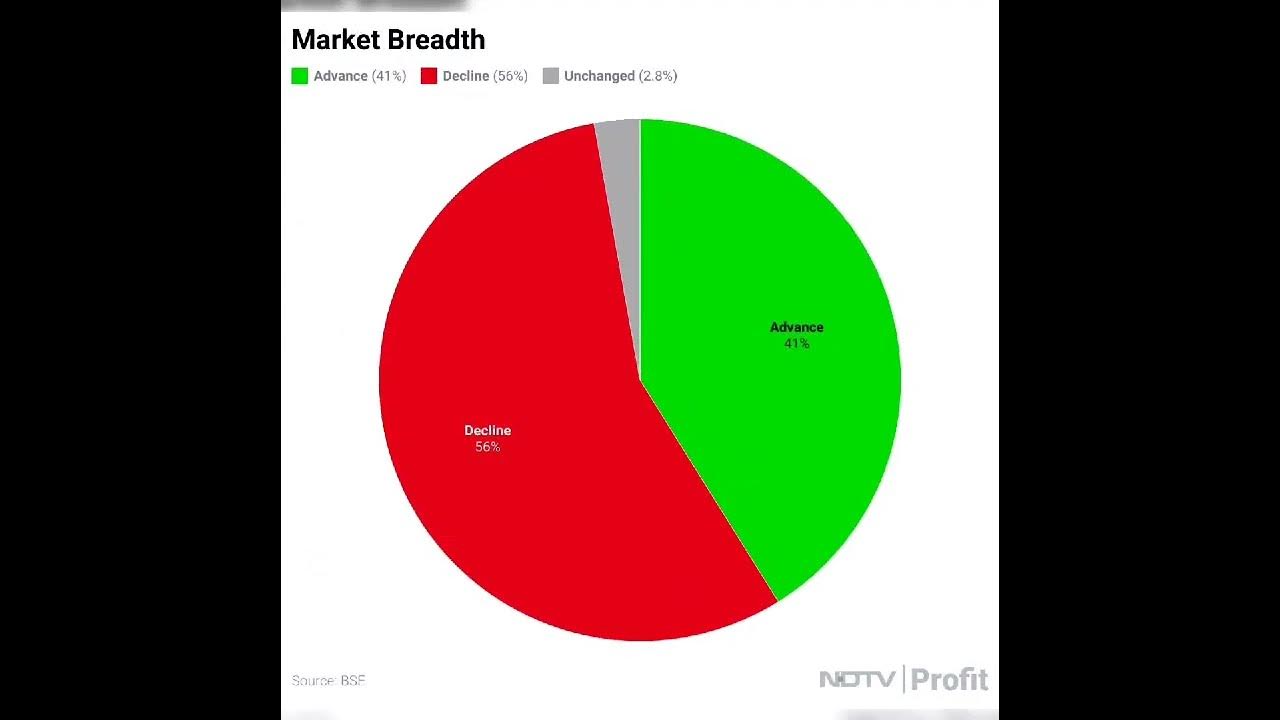 Markets today 20 3 2024 stockmarket bse investment nifty nse 