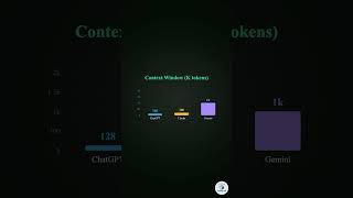 You're Using the Wrong AI — Claude vs ChatGPT vs Gemini 2026 #Shorts