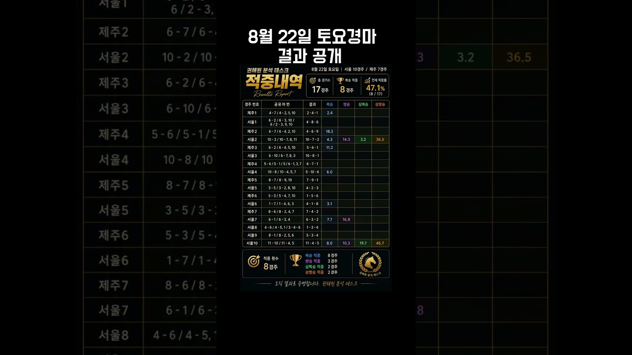 8월 22일 토요경마 부족한 건 채울테니 좋은 기억만 가져가세요 #경마 #해오니경마
