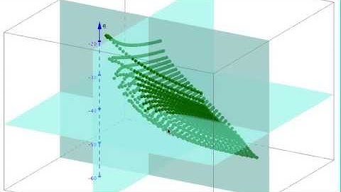 Normal approximation to the Binomial Errors