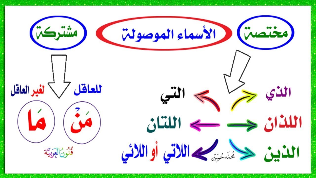 تعريف الاسماء الموصولة