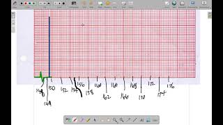 Famous Statistics 9: Horizontal Histogram Wealth