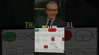Bill Maher EXPOSES Why Democrats Keep Losing Voters | Solar Red Tape Rant Goes Viral