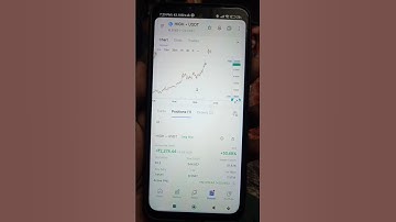 High Token Long Position Coindcx Futures 🔥 #coindcx #high_token