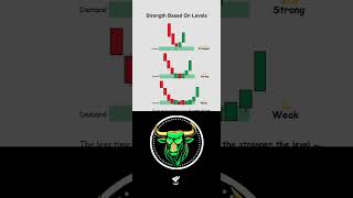 Candlestick Pattern Secrets #candlestickpattern