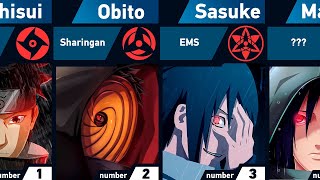 All Sharingan Users | Naruto and Boruto screenshot 5