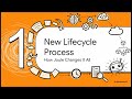 The Integration Revolution: SAP Joule Joins the Sap Integration Suite
