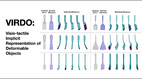 VIRDO: Visio-Tactile Implicit Representations of Deformable Objects -- Supplementary Video
