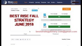 BINARY OPTION, RISE FALL STRATEGY, WITHOUT LOSING, BINARY.COM