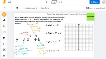 Graph Transformations of Exponential Functions