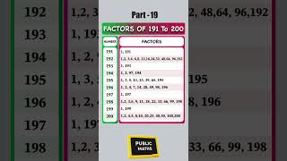 Factors of 191 to 200 | Quick Math Shorts | Part 18 #mathstricks #whoissecond