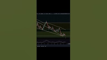 $TRIAS WHAT DO YOU THINK HAPPENS NEXT HERE!? #Trias