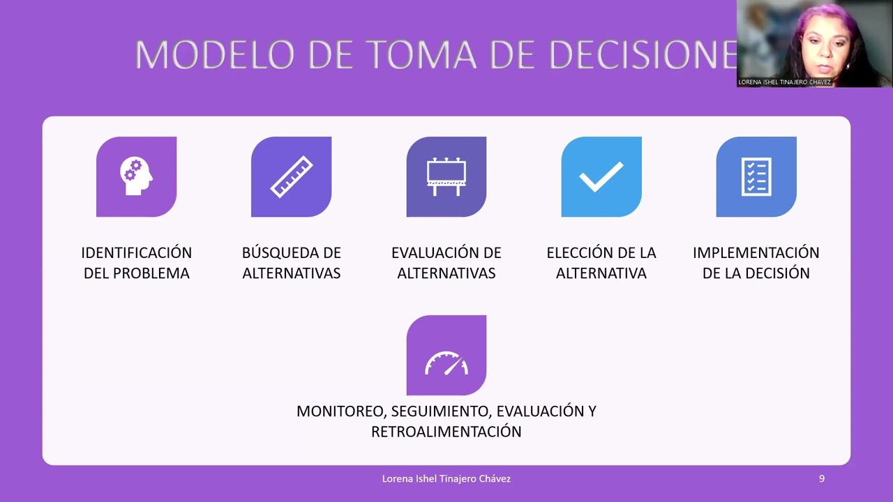 Teoría de toma de decisiones de Herbert Simon