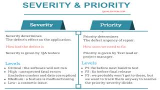 தமிழ் - Software Testing - Difference between Severity and Priority - Tamil