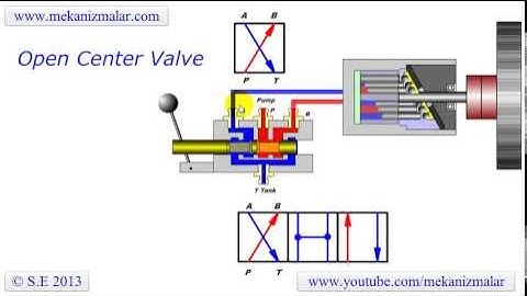 open center valve