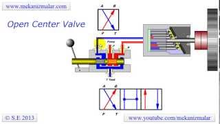 open center valve