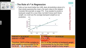 Ap Stats Section 3.2 Regression