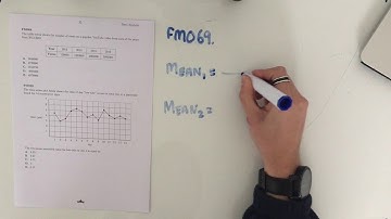 FM069 Further Maths Fortify Study Guide - "Two- Mean Smoothing"