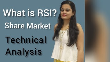 Relative Strength Index How to use in Zerodha , Upstox | Relative Strength Index #RSI,#टेक्निकलchart