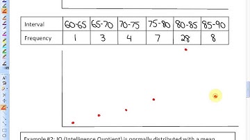 5.4: lesson 1, part A - part C example #2 (Normal Distribution)