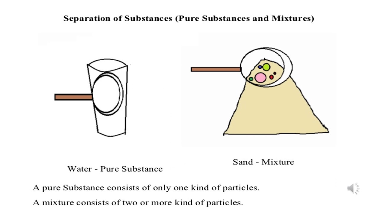 Class 6th Science Chapter 3 Part 1 YouTube Class 6th science chapter 3 part 1 youtube