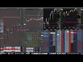 5 11 26 ES NQ SPX Futures Options Trading LIVE Order Flow Market Depth Heat Map 