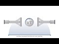 Virtual Tabulation® by Configit