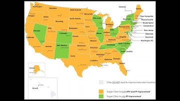 Policy Analysis with RETScreen