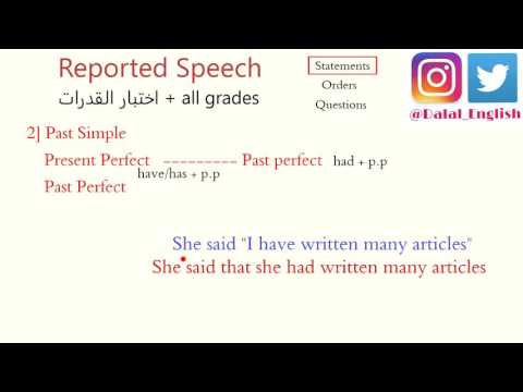 Reported Speech (Statements)
