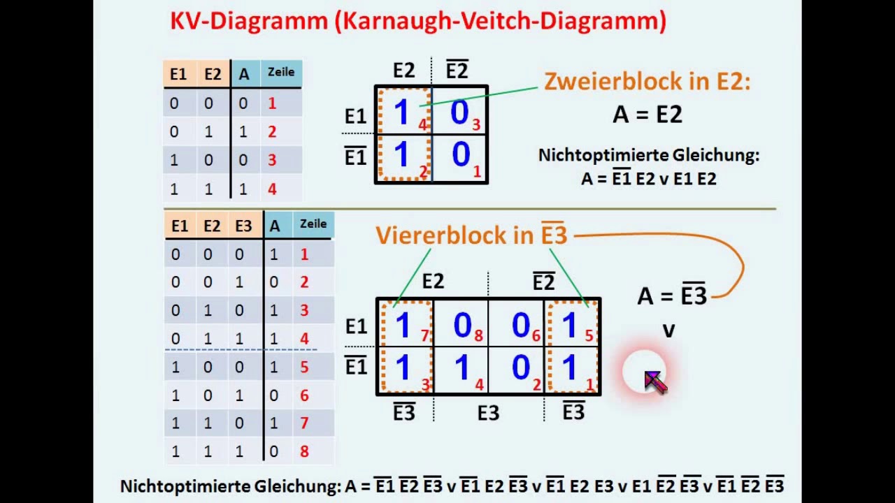 Kv Diagramm 5 Variablen DIGITALTECHNIK TUTORIAL 05 KV Diagramm YouTube 720p - YouTube