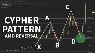 How to Trade the Cypher Pattern Using Fibonacci Levels