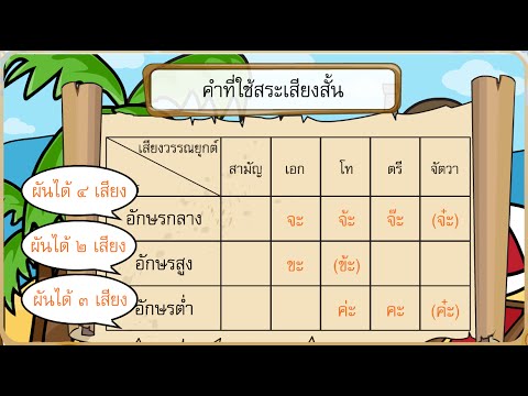 แผนการ สอน ป 3 ภาษา ไทย download