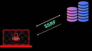 Exploit Server-Side Request Forgery (SSRF).