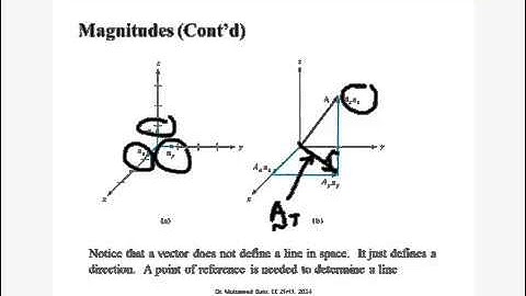Lecture1_1: Vector Algebra
