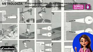 MetrologÍa