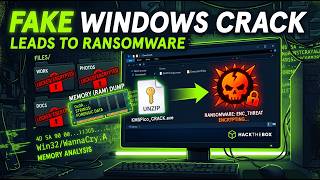 BTL1 / HTB CDSA Memory Forensics | HackTheBox Sherlocks