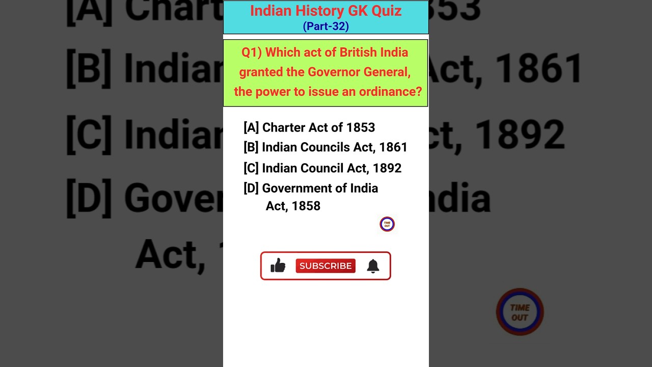 Indian History GK Quiz (Part-32) | GK India | Top GK Quiz Questions | GK in English #historygk
