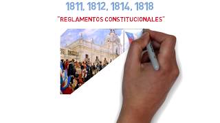 14. Reglamentos Constitucionales de 1812, 1812, 1814 y 1818