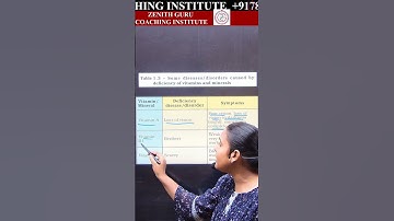 1 Min Science 011 || Class 6 || Disease Cause By Deficiency Of Vitamins || BY NIKKI MA