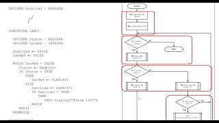 9618 CIE Flowchart 3