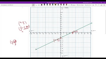 XI EXERCISE 9.2 Q1 (i) MATHEMATICS | LINEAR PROGRAMMING BY ENGR. TAHA SHAHID